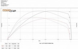 Chiptuning Fiat Stilo 1.9 JTD 59kW