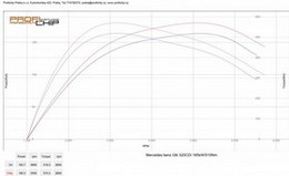 Chiptuning Mercedes-Benz 320 CDI 165 kW