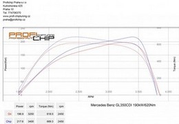 Chiptuning Mercedes-Benz GL 350CDI 190kW