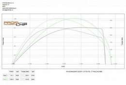 Chiptuning Volkswagen Caddy 1.9 TDI PD, 77 kW