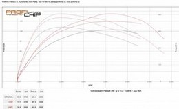 Chiptuning VW Passat B6 2.0 TDI - 103kW