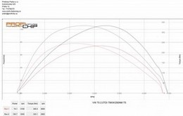 Chiptuning VW Transporter 2.0 TDI 75kW